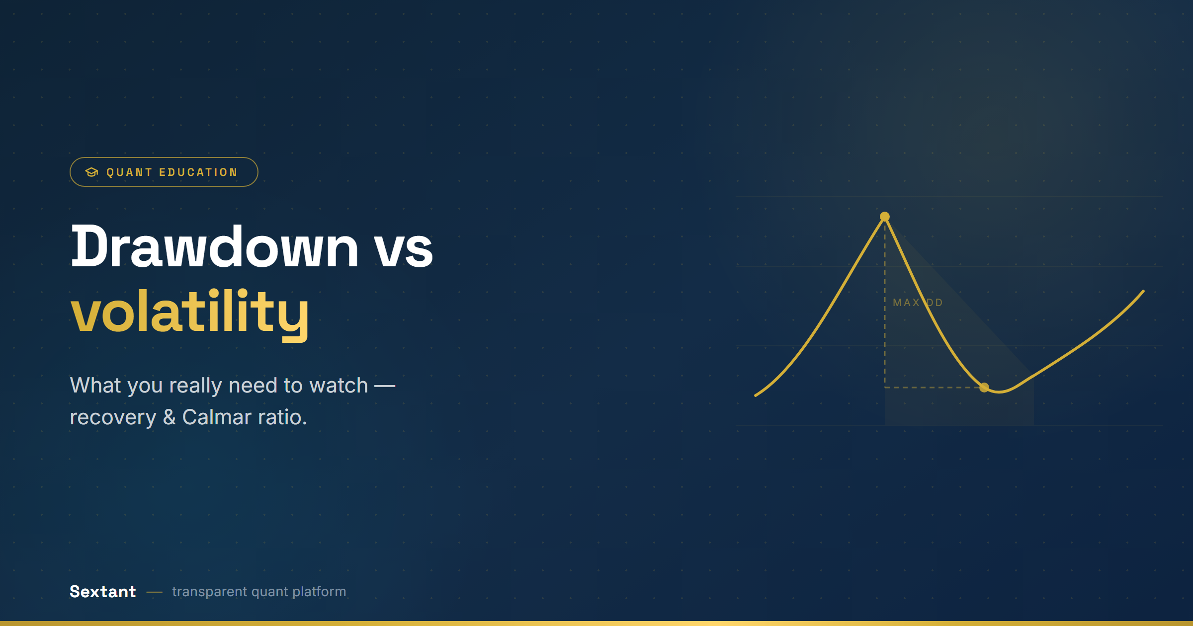 Drawdown vs Volatility