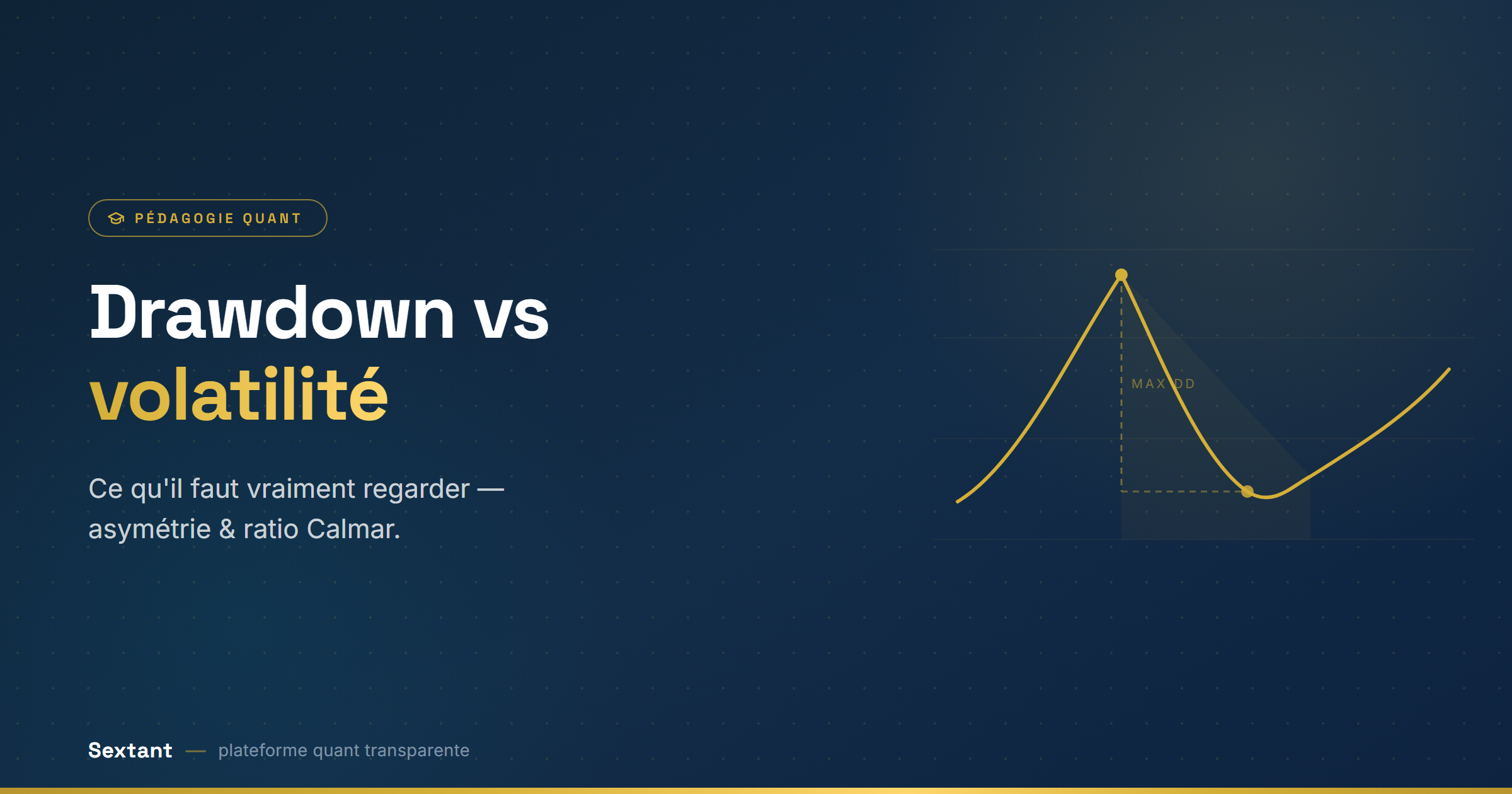 Drawdown vs volatilité
